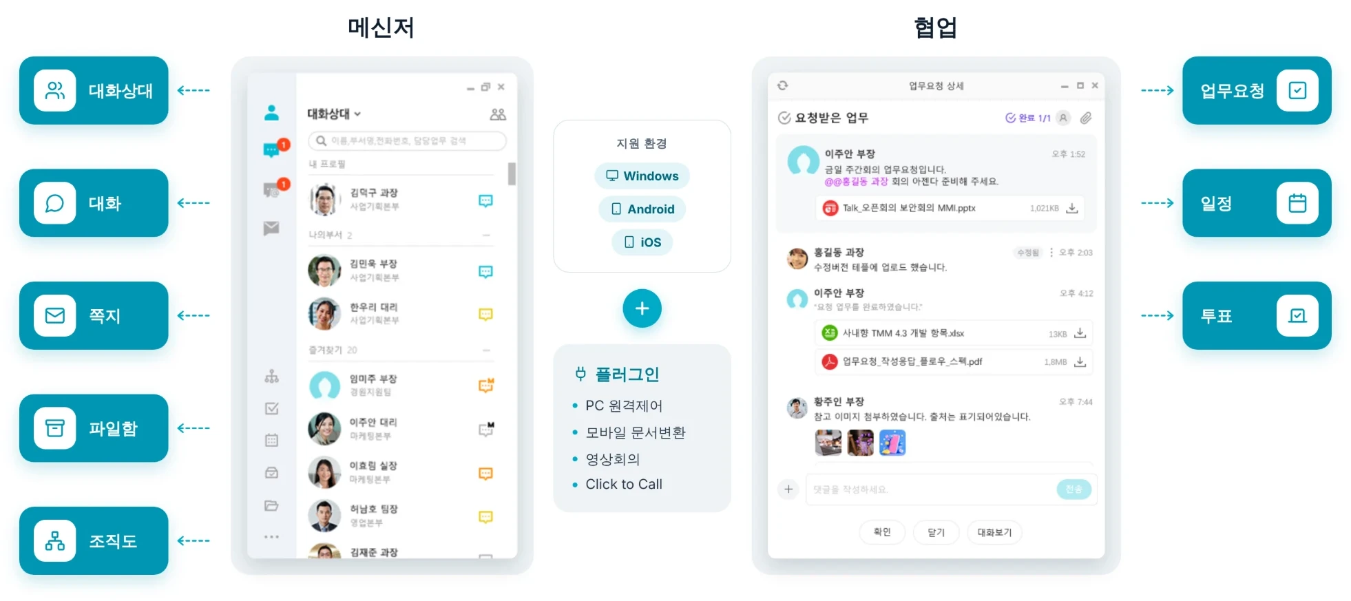 MeetTalk 기능 구성: 메신저(대화상대, 대화, 쪽지, 파일함, 조직도)와 협업(업무요청, 일정, 투표). 지원 환경 Windows, Android, iOS. 플러그인: PC 원격제어, 모바일 문서변환, 영상회의, Click to Call