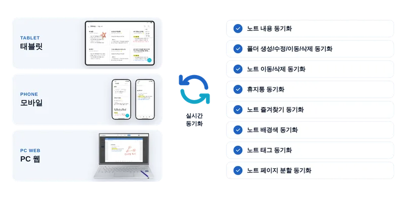 MeetNote 노트 동기화 화면