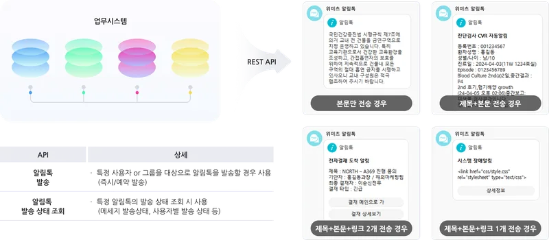 MeetTalk 알림톡 화면